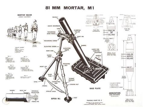 82 mm HE <strong>mortar</strong> projectiles generally contain. . 81mm mortar technical data pdf